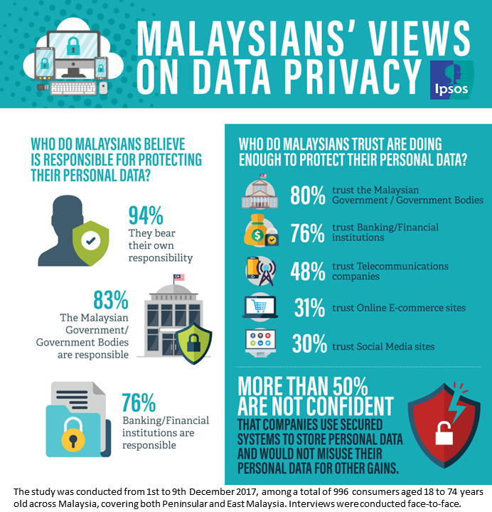 malaysia-data-protection-act-amelia-newman